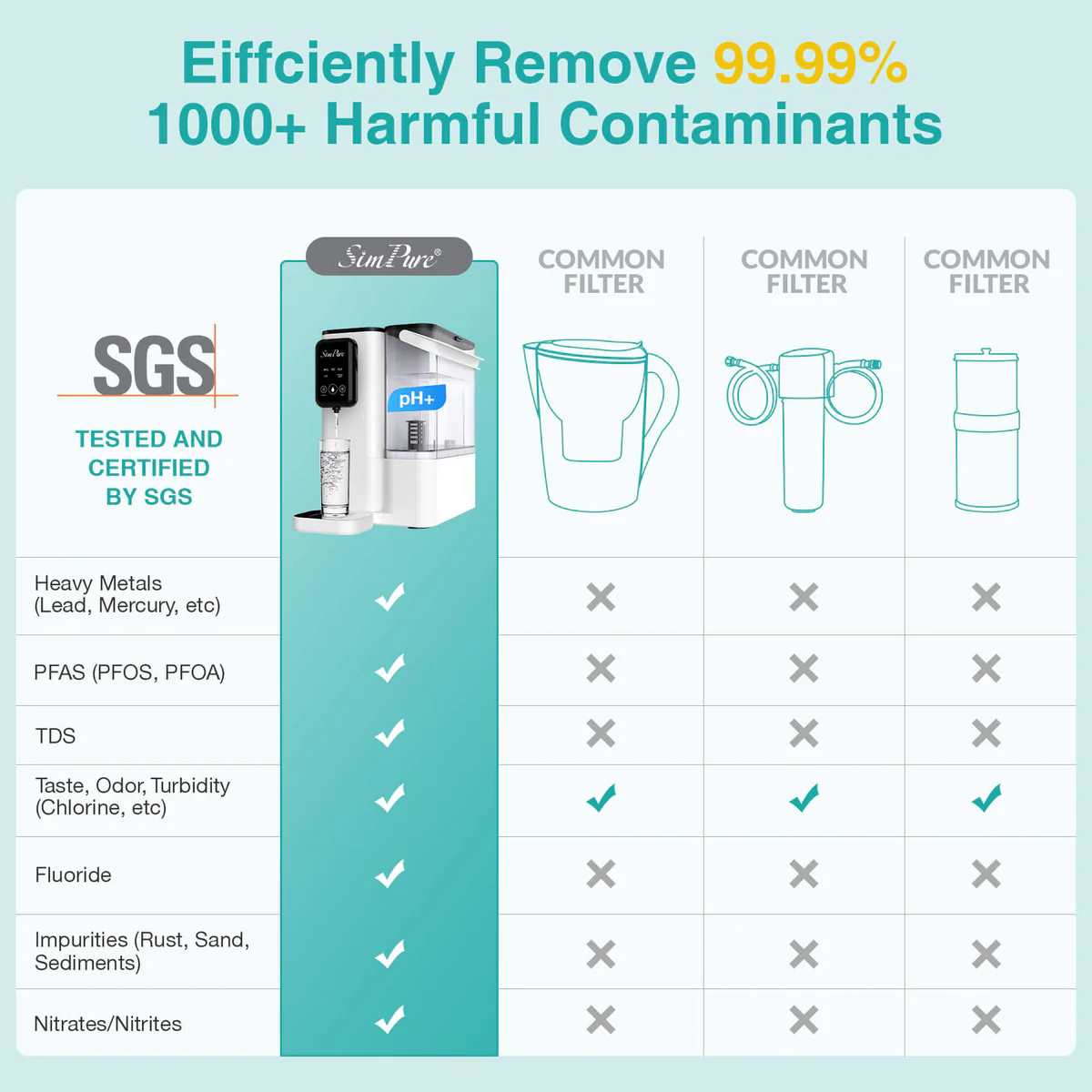 SimPure Y9A 300GPD Alkaline Countertop RO System